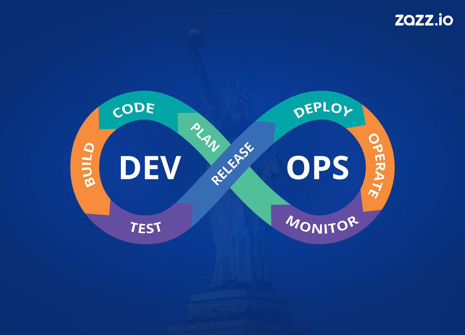 Devops Companies USA